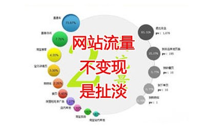 【網(wǎng)絡運營】網(wǎng)絡運營框架網(wǎng)絡運營推廣的四個主要環(huán)節(jié)：拉新——促活——留存——轉(zhuǎn)化